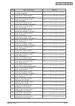 Preview for 37 page of Oki MC770 series Maintenance Manual