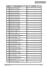 Preview for 38 page of Oki MC770 series Maintenance Manual