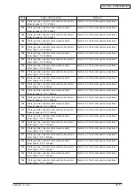 Preview for 39 page of Oki MC770 series Maintenance Manual