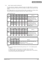 Preview for 72 page of Oki MC770 series Maintenance Manual