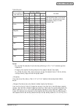 Preview for 75 page of Oki MC770 series Maintenance Manual