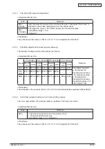 Preview for 81 page of Oki MC770 series Maintenance Manual