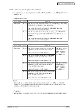 Preview for 83 page of Oki MC770 series Maintenance Manual