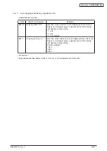 Preview for 84 page of Oki MC770 series Maintenance Manual