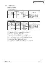 Preview for 86 page of Oki MC770 series Maintenance Manual