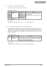 Preview for 88 page of Oki MC770 series Maintenance Manual