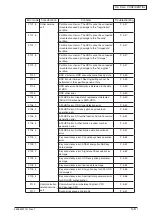 Preview for 99 page of Oki MC770 series Maintenance Manual