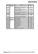 Preview for 100 page of Oki MC770 series Maintenance Manual