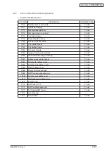 Preview for 101 page of Oki MC770 series Maintenance Manual