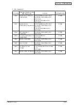 Preview for 102 page of Oki MC770 series Maintenance Manual