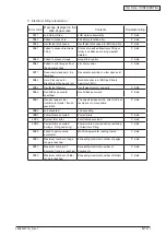 Preview for 103 page of Oki MC770 series Maintenance Manual