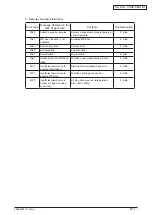 Preview for 104 page of Oki MC770 series Maintenance Manual