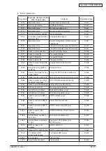 Preview for 105 page of Oki MC770 series Maintenance Manual