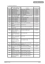 Preview for 106 page of Oki MC770 series Maintenance Manual