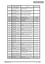 Preview for 107 page of Oki MC770 series Maintenance Manual