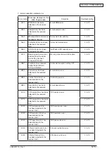 Preview for 108 page of Oki MC770 series Maintenance Manual