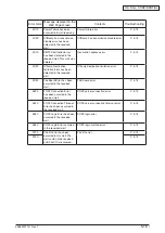 Preview for 109 page of Oki MC770 series Maintenance Manual