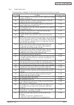 Preview for 110 page of Oki MC770 series Maintenance Manual