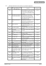 Preview for 112 page of Oki MC770 series Maintenance Manual