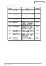 Preview for 113 page of Oki MC770 series Maintenance Manual