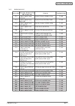 Preview for 114 page of Oki MC770 series Maintenance Manual