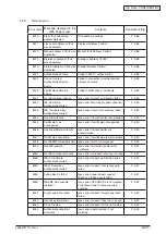 Preview for 115 page of Oki MC770 series Maintenance Manual