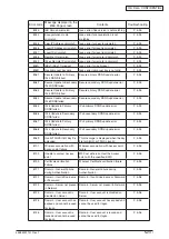 Preview for 116 page of Oki MC770 series Maintenance Manual