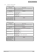 Preview for 121 page of Oki MC770 series Maintenance Manual