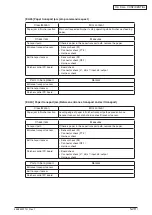 Preview for 122 page of Oki MC770 series Maintenance Manual