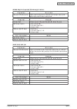 Preview for 123 page of Oki MC770 series Maintenance Manual