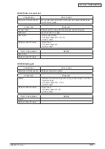 Preview for 124 page of Oki MC770 series Maintenance Manual