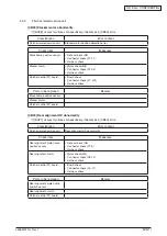 Preview for 125 page of Oki MC770 series Maintenance Manual