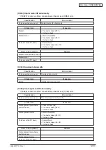 Preview for 126 page of Oki MC770 series Maintenance Manual