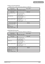 Preview for 128 page of Oki MC770 series Maintenance Manual