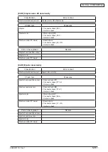 Preview for 129 page of Oki MC770 series Maintenance Manual