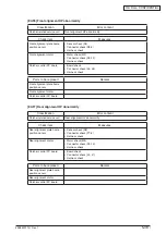 Preview for 131 page of Oki MC770 series Maintenance Manual