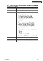 Preview for 141 page of Oki MC770 series Maintenance Manual