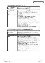 Preview for 143 page of Oki MC770 series Maintenance Manual