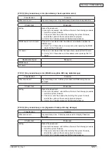 Preview for 145 page of Oki MC770 series Maintenance Manual