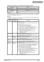 Preview for 148 page of Oki MC770 series Maintenance Manual