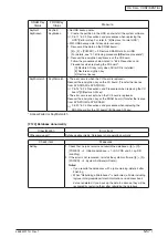 Preview for 150 page of Oki MC770 series Maintenance Manual