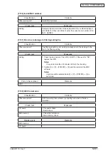 Preview for 152 page of Oki MC770 series Maintenance Manual