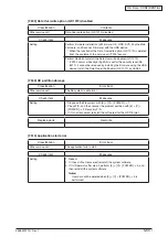 Preview for 153 page of Oki MC770 series Maintenance Manual