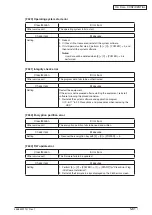 Preview for 154 page of Oki MC770 series Maintenance Manual