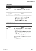 Preview for 155 page of Oki MC770 series Maintenance Manual