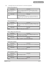 Preview for 170 page of Oki MC770 series Maintenance Manual