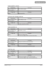 Preview for 171 page of Oki MC770 series Maintenance Manual