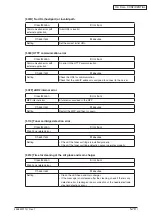 Preview for 172 page of Oki MC770 series Maintenance Manual