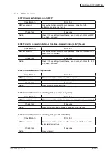 Preview for 174 page of Oki MC770 series Maintenance Manual