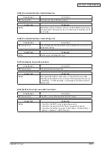 Preview for 175 page of Oki MC770 series Maintenance Manual